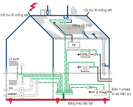 Ảnh dự án